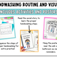 Handwashing Routine and Visuals