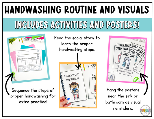 Handwashing Routine and Visuals