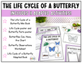 The Life Cycle of a Butterfly Adapted Unit – Teaching Future Leaders LLC